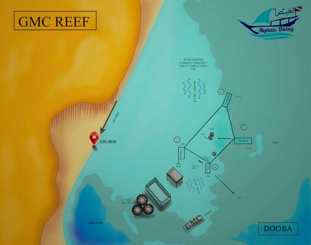 GMC reef